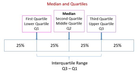 Median, Quartiles And Percentiles (Ungrouped Data).